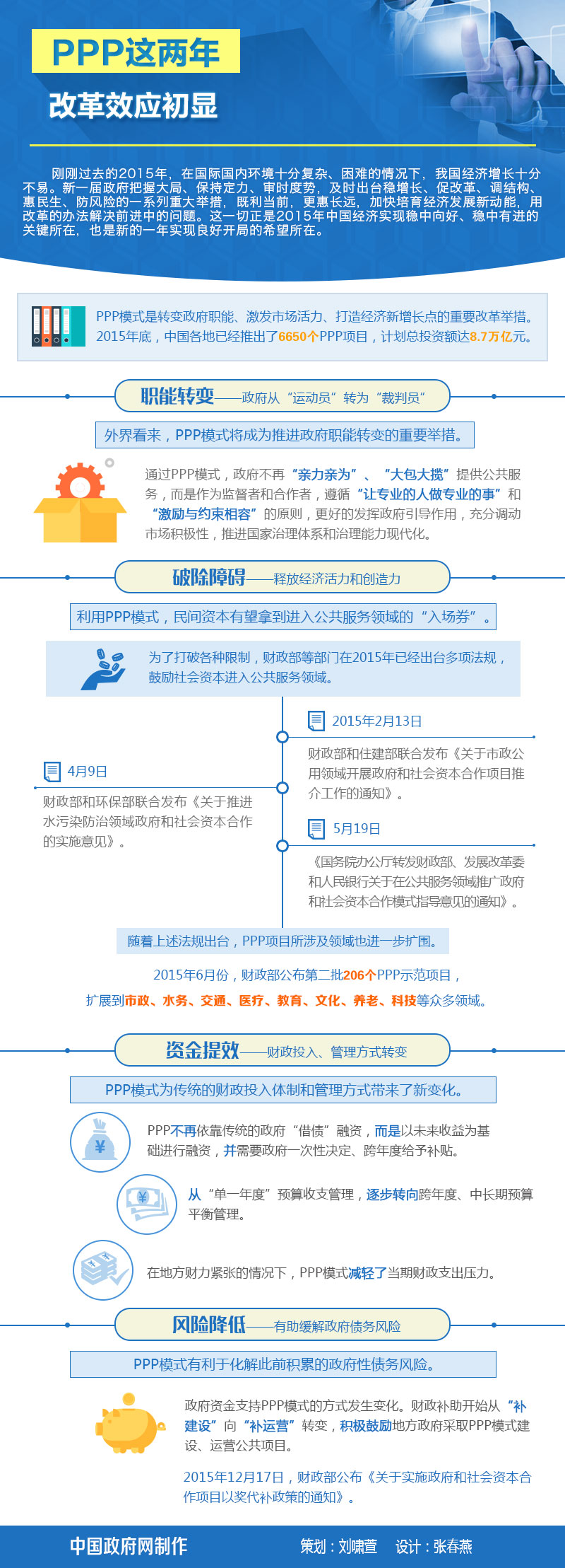 圖解：PPP這兩年——改革效應(yīng)初顯