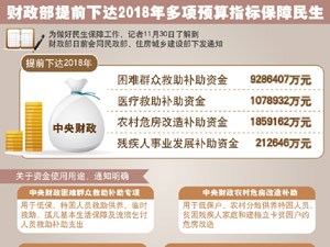 300財(cái)政部提前下達(dá)2018年多項(xiàng).jpg