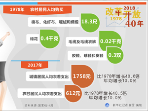 改革開放-300.jpg