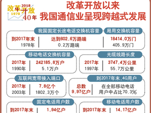 通信業(yè)-300.jpg